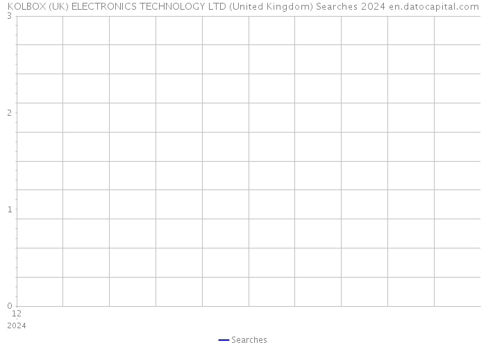 KOLBOX (UK) ELECTRONICS TECHNOLOGY LTD (United Kingdom) Searches 2024 