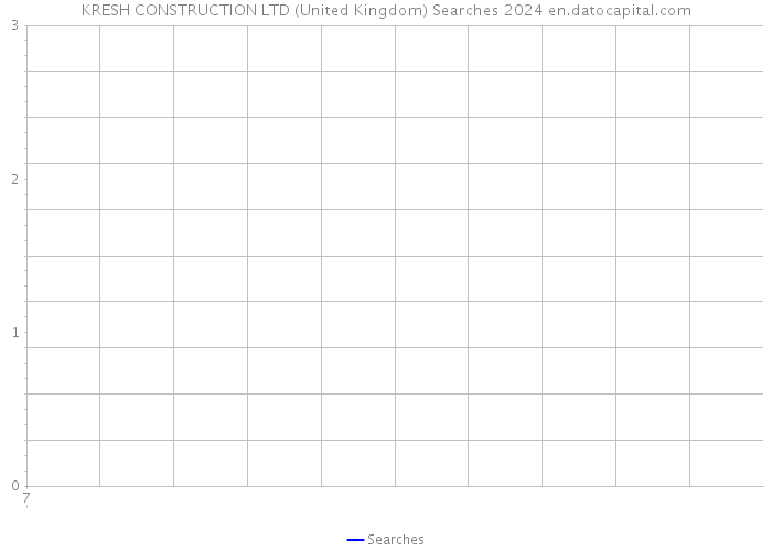 KRESH CONSTRUCTION LTD (United Kingdom) Searches 2024 