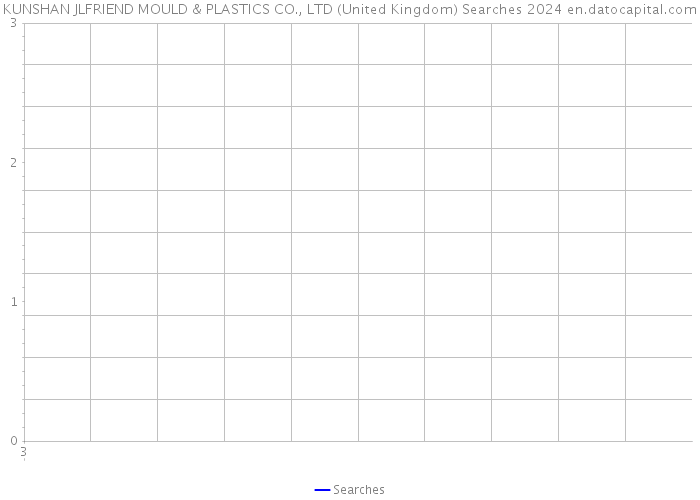 KUNSHAN JLFRIEND MOULD & PLASTICS CO., LTD (United Kingdom) Searches 2024 