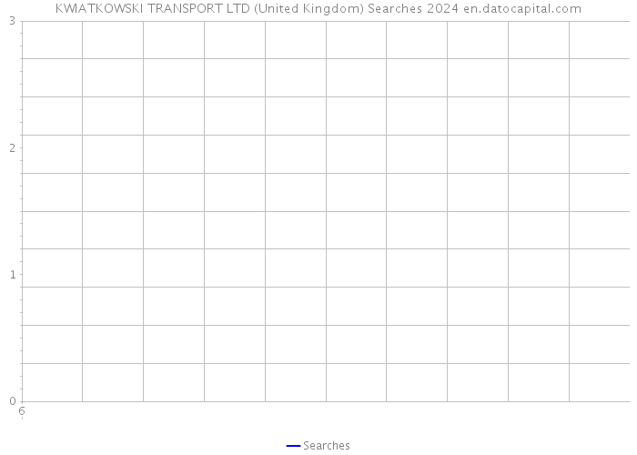 KWIATKOWSKI TRANSPORT LTD (United Kingdom) Searches 2024 