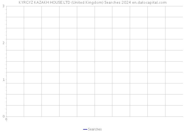 KYRGYZ KAZAKH HOUSE LTD (United Kingdom) Searches 2024 