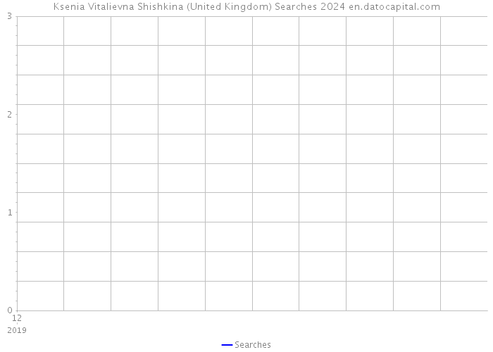 Ksenia Vitalievna Shishkina (United Kingdom) Searches 2024 