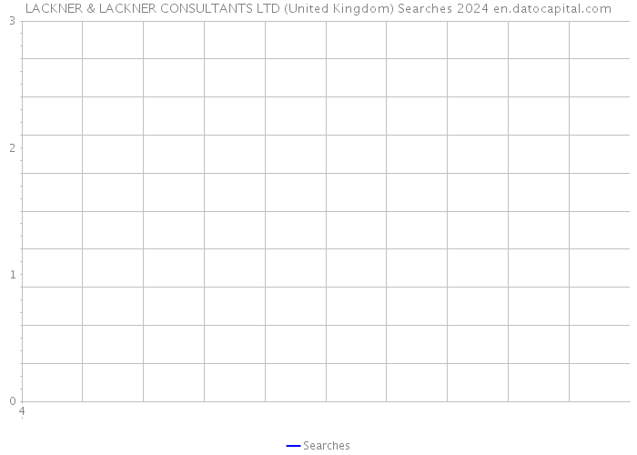 LACKNER & LACKNER CONSULTANTS LTD (United Kingdom) Searches 2024 