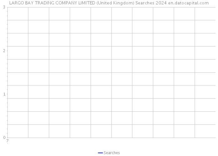 LARGO BAY TRADING COMPANY LIMITED (United Kingdom) Searches 2024 
