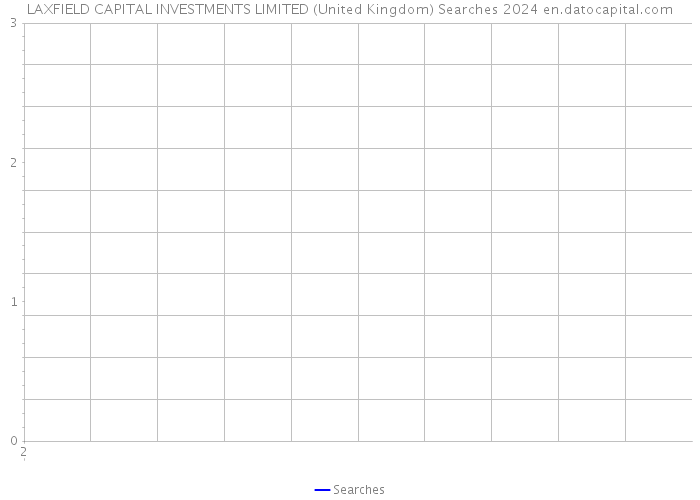 LAXFIELD CAPITAL INVESTMENTS LIMITED (United Kingdom) Searches 2024 