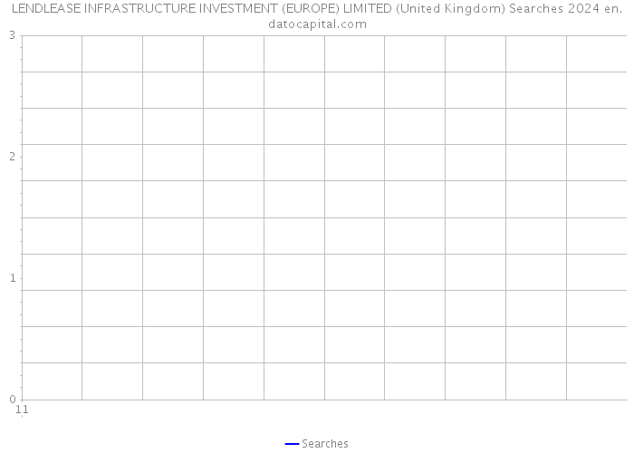 LENDLEASE INFRASTRUCTURE INVESTMENT (EUROPE) LIMITED (United Kingdom) Searches 2024 
