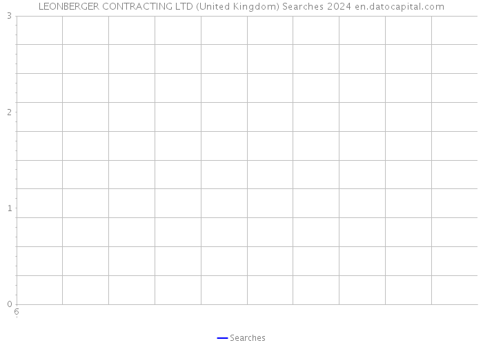 LEONBERGER CONTRACTING LTD (United Kingdom) Searches 2024 
