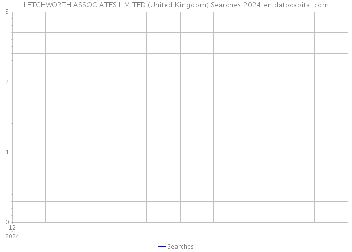 LETCHWORTH ASSOCIATES LIMITED (United Kingdom) Searches 2024 