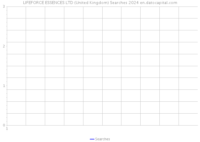 LIFEFORCE ESSENCES LTD (United Kingdom) Searches 2024 