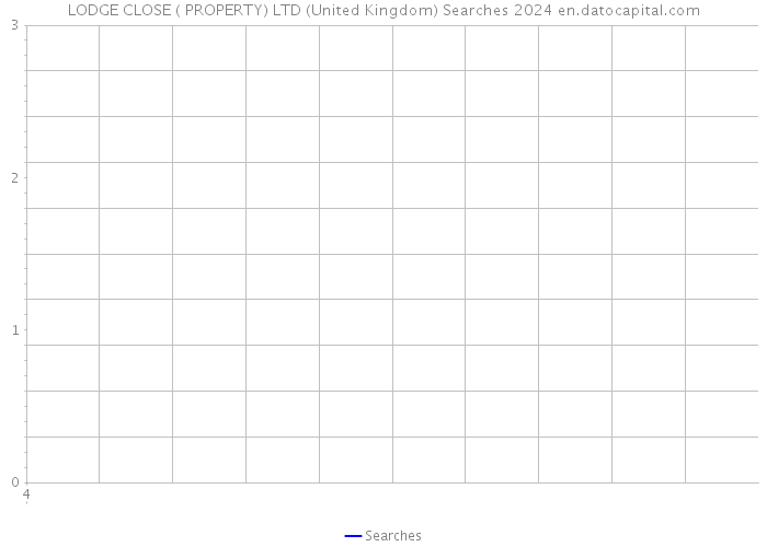 LODGE CLOSE ( PROPERTY) LTD (United Kingdom) Searches 2024 