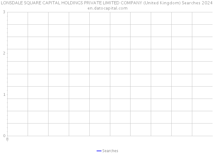 LONSDALE SQUARE CAPITAL HOLDINGS PRIVATE LIMITED COMPANY (United Kingdom) Searches 2024 