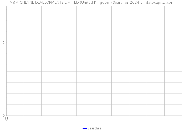 M&M CHEYNE DEVELOPMENTS LIMITED (United Kingdom) Searches 2024 