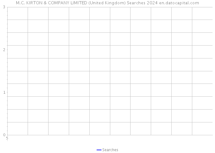 M.C. KIRTON & COMPANY LIMITED (United Kingdom) Searches 2024 