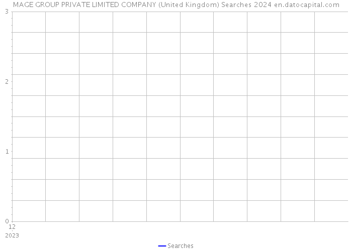 MAGE GROUP PRIVATE LIMITED COMPANY (United Kingdom) Searches 2024 