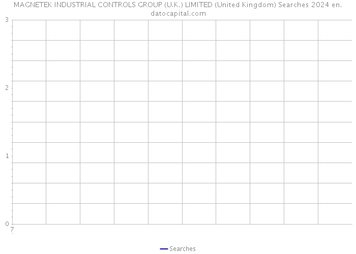 MAGNETEK INDUSTRIAL CONTROLS GROUP (U.K.) LIMITED (United Kingdom) Searches 2024 