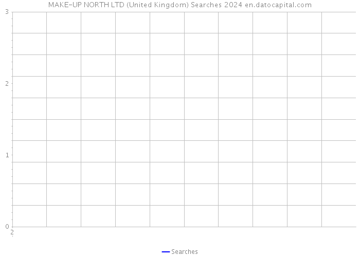 MAKE-UP NORTH LTD (United Kingdom) Searches 2024 