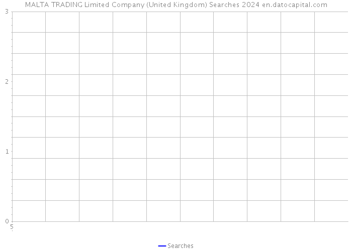 MALTA TRADING Limited Company (United Kingdom) Searches 2024 