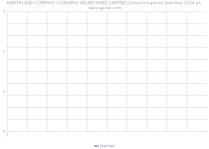 MARTIN AND COMPANY (COMAPNY SECRETARIES) LIMITED (United Kingdom) Searches 2024 
