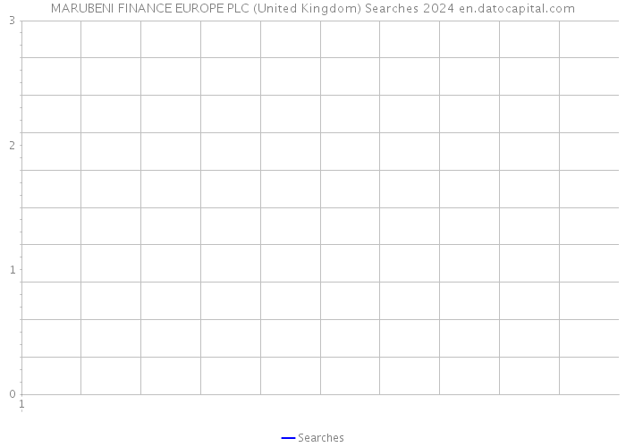 MARUBENI FINANCE EUROPE PLC (United Kingdom) Searches 2024 