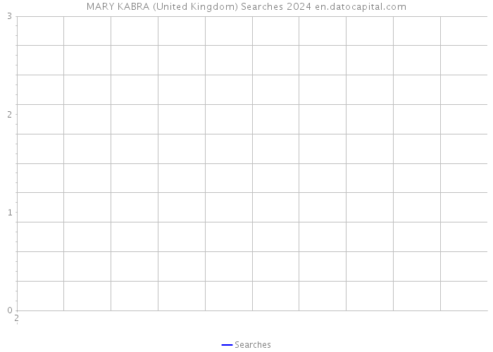 MARY KABRA (United Kingdom) Searches 2024 