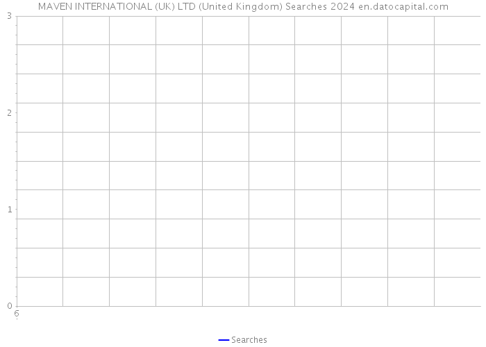 MAVEN INTERNATIONAL (UK) LTD (United Kingdom) Searches 2024 