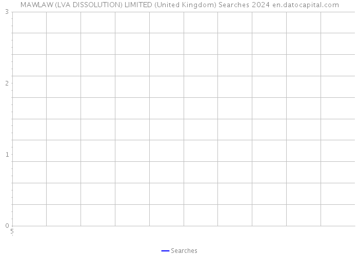 MAWLAW (LVA DISSOLUTION) LIMITED (United Kingdom) Searches 2024 