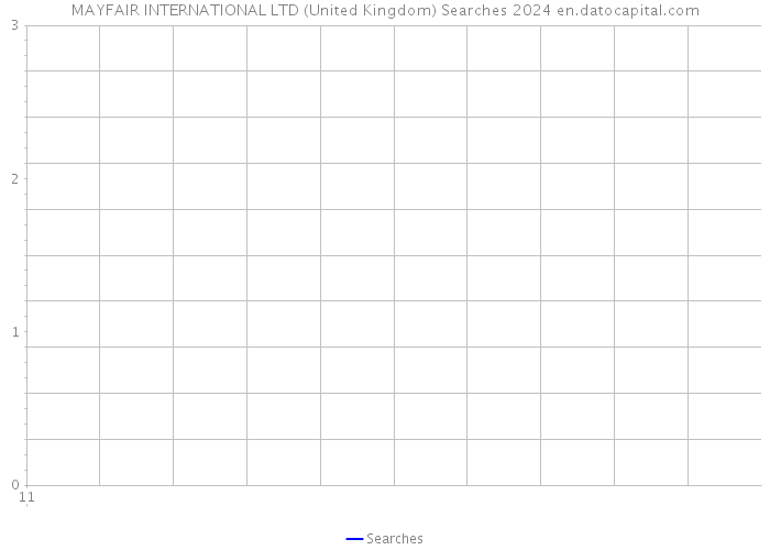 MAYFAIR INTERNATIONAL LTD (United Kingdom) Searches 2024 