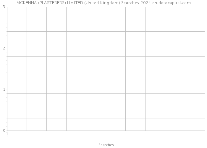 MCKENNA (PLASTERERS) LIMITED (United Kingdom) Searches 2024 