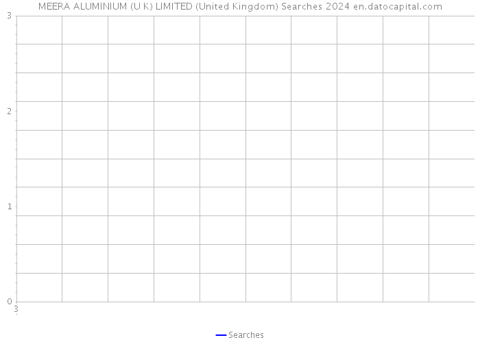 MEERA ALUMINIUM (U K) LIMITED (United Kingdom) Searches 2024 