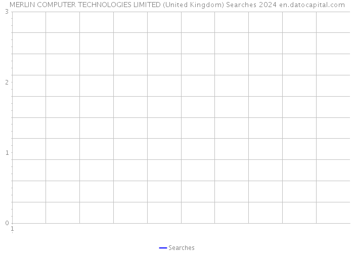 MERLIN COMPUTER TECHNOLOGIES LIMITED (United Kingdom) Searches 2024 