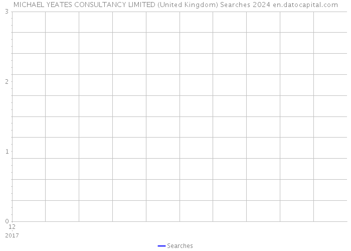MICHAEL YEATES CONSULTANCY LIMITED (United Kingdom) Searches 2024 