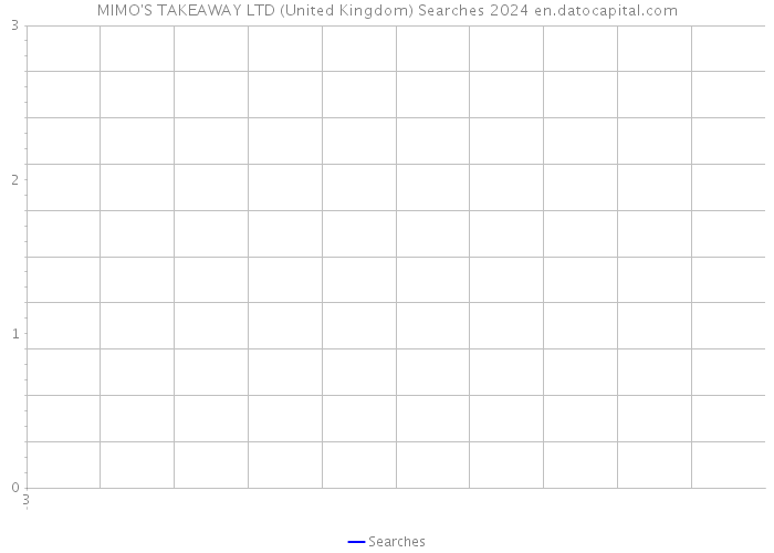 MIMO'S TAKEAWAY LTD (United Kingdom) Searches 2024 