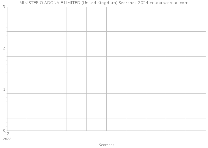 MINISTERIO ADONAIE LIMITED (United Kingdom) Searches 2024 