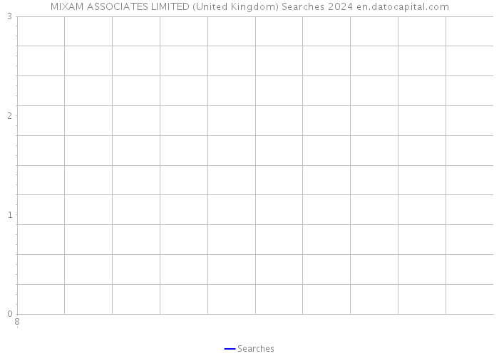 MIXAM ASSOCIATES LIMITED (United Kingdom) Searches 2024 