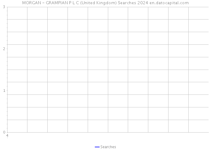 MORGAN - GRAMPIAN P L C (United Kingdom) Searches 2024 