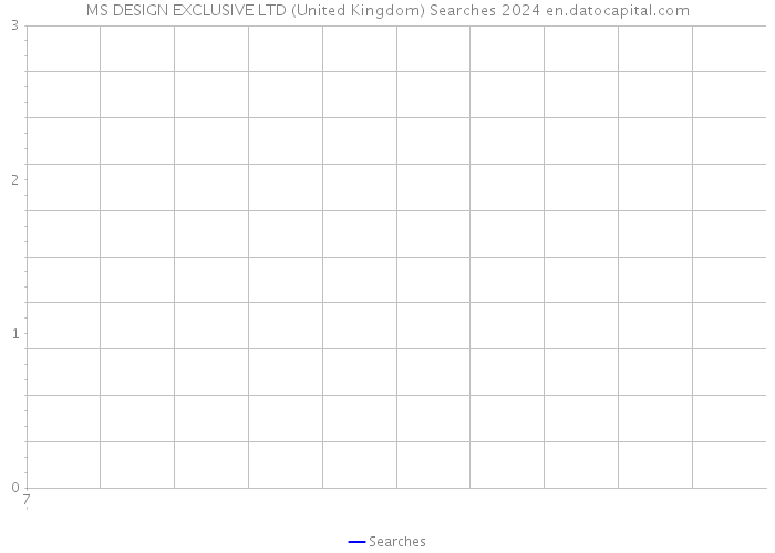 MS DESIGN EXCLUSIVE LTD (United Kingdom) Searches 2024 