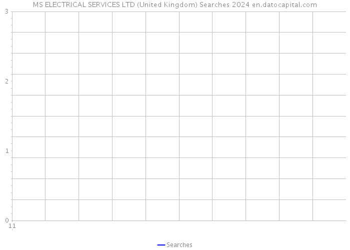 MS ELECTRICAL SERVICES LTD (United Kingdom) Searches 2024 