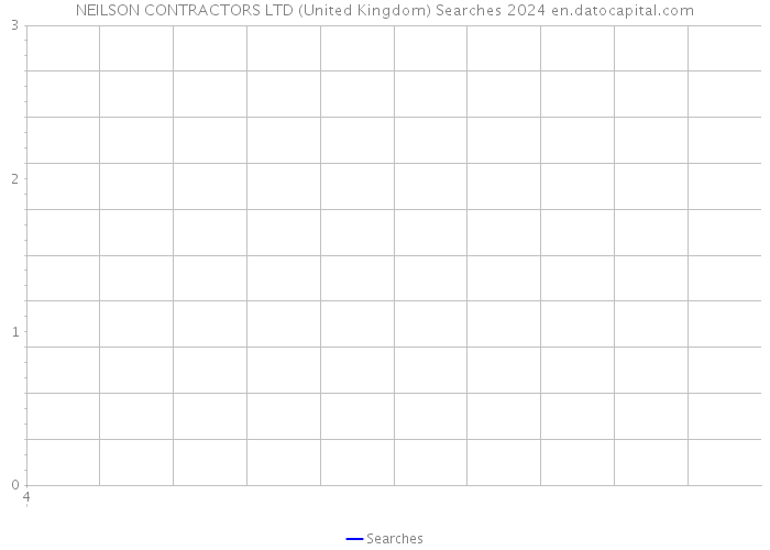 NEILSON CONTRACTORS LTD (United Kingdom) Searches 2024 