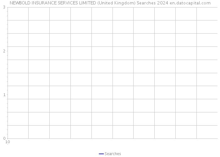 NEWBOLD INSURANCE SERVICES LIMITED (United Kingdom) Searches 2024 