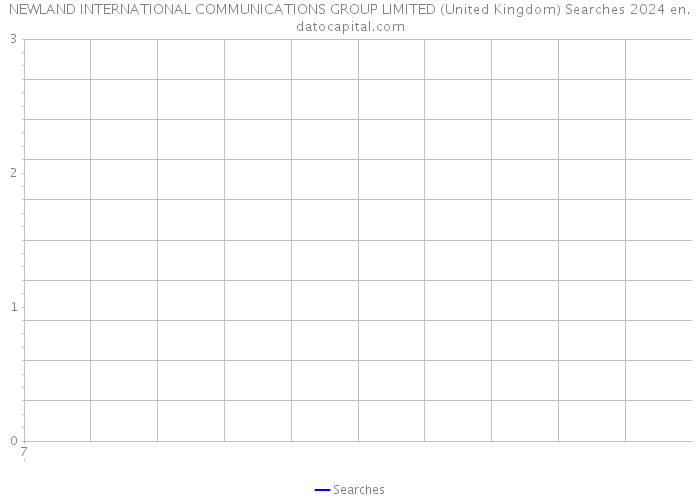 NEWLAND INTERNATIONAL COMMUNICATIONS GROUP LIMITED (United Kingdom) Searches 2024 