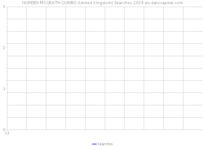 NOREEN MCGRATH GUMBO (United Kingdom) Searches 2024 