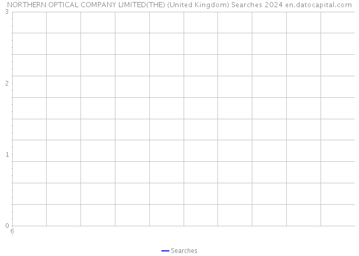 NORTHERN OPTICAL COMPANY LIMITED(THE) (United Kingdom) Searches 2024 