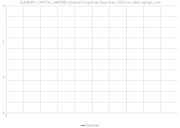OLDBURY CAPITAL LIMITED (United Kingdom) Searches 2024 