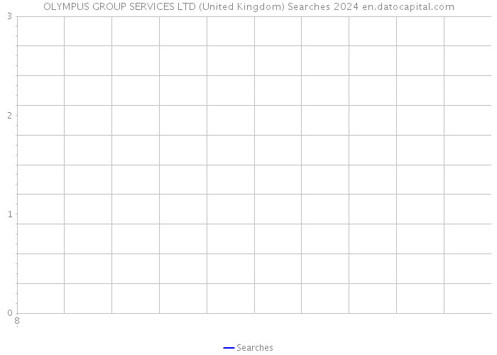 OLYMPUS GROUP SERVICES LTD (United Kingdom) Searches 2024 