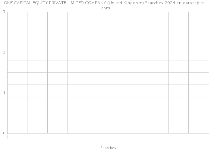 ONE CAPITAL EQUITY PRIVATE LIMITED COMPANY (United Kingdom) Searches 2024 