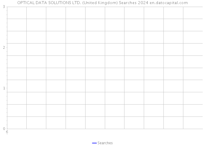 OPTICAL DATA SOLUTIONS LTD. (United Kingdom) Searches 2024 