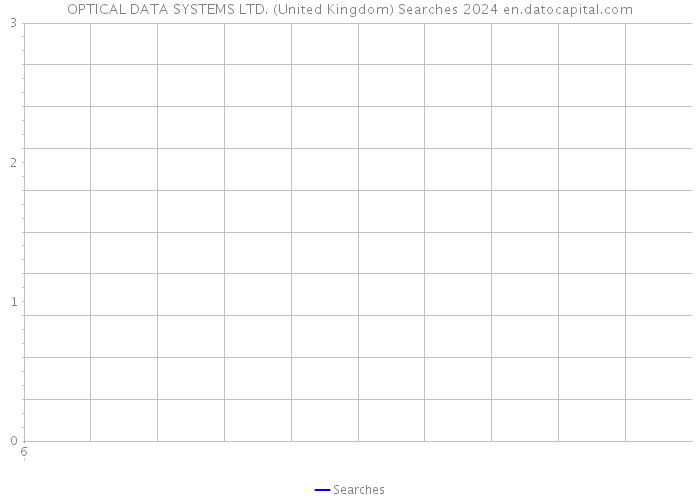 OPTICAL DATA SYSTEMS LTD. (United Kingdom) Searches 2024 