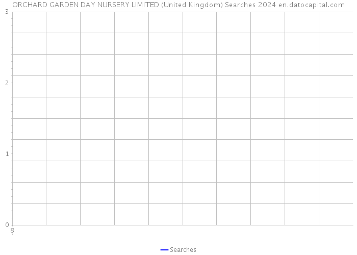 ORCHARD GARDEN DAY NURSERY LIMITED (United Kingdom) Searches 2024 