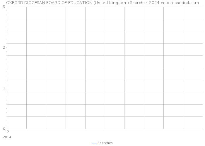 OXFORD DIOCESAN BOARD OF EDUCATION (United Kingdom) Searches 2024 