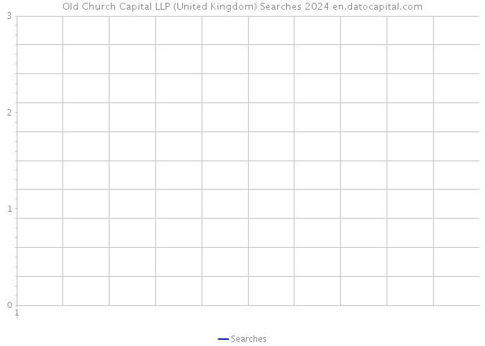 Old Church Capital LLP (United Kingdom) Searches 2024 